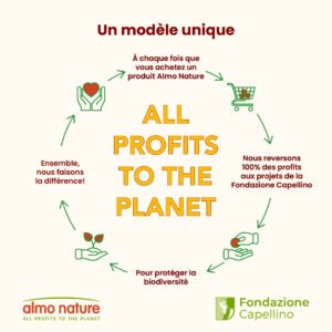 Alternative view of Almo Nature HFC Highly Appetizing – Filet de Thon | Carton 24×50g | Chat Adulte